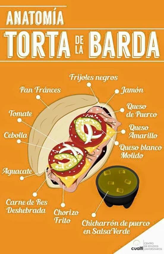 Tortas Chencho Menu - Image 1
